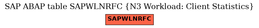 E-R Diagram for table SAPWLNRFC (N3 Workload: Client Statistics)