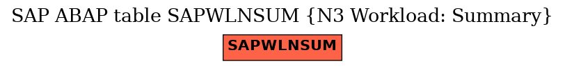 E-R Diagram for table SAPWLNSUM (N3 Workload: Summary)