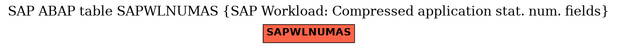 E-R Diagram for table SAPWLNUMAS (SAP Workload: Compressed application stat. num. fields)