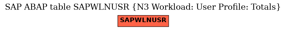 E-R Diagram for table SAPWLNUSR (N3 Workload: User Profile: Totals)