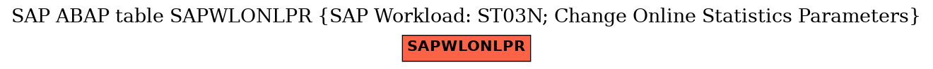 E-R Diagram for table SAPWLONLPR (SAP Workload: ST03N; Change Online Statistics Parameters)