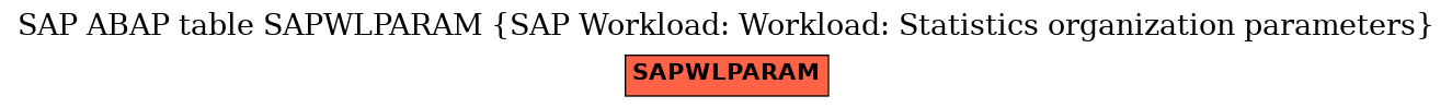 E-R Diagram for table SAPWLPARAM (SAP Workload: Workload: Statistics organization parameters)