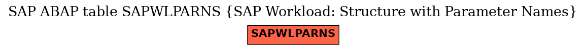 E-R Diagram for table SAPWLPARNS (SAP Workload: Structure with Parameter Names)