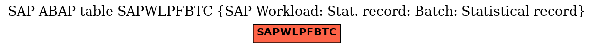 E-R Diagram for table SAPWLPFBTC (SAP Workload: Stat. record: Batch: Statistical record)