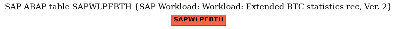 E-R Diagram for table SAPWLPFBTH (SAP Workload: Workload: Extended BTC statistics rec, Ver. 2)