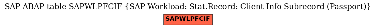 E-R Diagram for table SAPWLPFCIF (SAP Workload: Stat.Record: Client Info Subrecord (Passport))