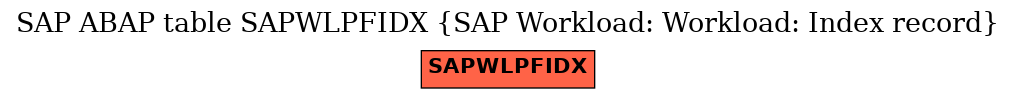 E-R Diagram for table SAPWLPFIDX (SAP Workload: Workload: Index record)