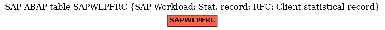 E-R Diagram for table SAPWLPFRC (SAP Workload: Stat. record: RFC: Client statistical record)