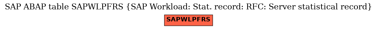 E-R Diagram for table SAPWLPFRS (SAP Workload: Stat. record: RFC: Server statistical record)