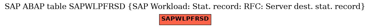 E-R Diagram for table SAPWLPFRSD (SAP Workload: Stat. record: RFC: Server dest. stat. record)