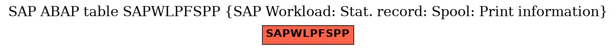 E-R Diagram for table SAPWLPFSPP (SAP Workload: Stat. record: Spool: Print information)