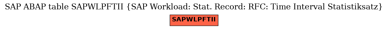 E-R Diagram for table SAPWLPFTII (SAP Workload: Stat. Record: RFC: Time Interval Statistiksatz)