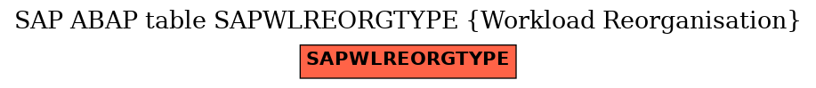 E-R Diagram for table SAPWLREORGTYPE (Workload Reorganisation)