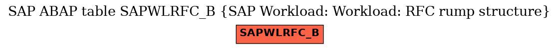 E-R Diagram for table SAPWLRFC_B (SAP Workload: Workload: RFC rump structure)