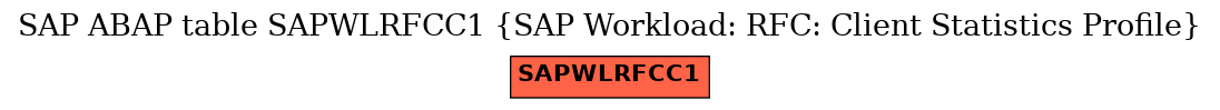 E-R Diagram for table SAPWLRFCC1 (SAP Workload: RFC: Client Statistics Profile)