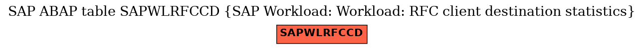 E-R Diagram for table SAPWLRFCCD (SAP Workload: Workload: RFC client destination statistics)