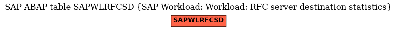 E-R Diagram for table SAPWLRFCSD (SAP Workload: Workload: RFC server destination statistics)