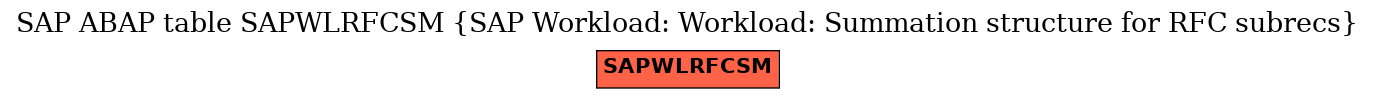 E-R Diagram for table SAPWLRFCSM (SAP Workload: Workload: Summation structure for RFC subrecs)