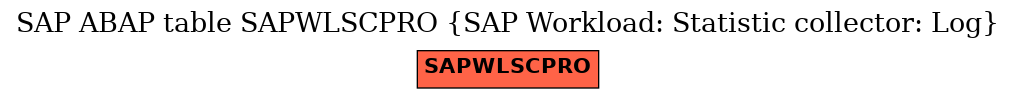 E-R Diagram for table SAPWLSCPRO (SAP Workload: Statistic collector: Log)