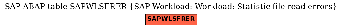 E-R Diagram for table SAPWLSFRER (SAP Workload: Workload: Statistic file read errors)