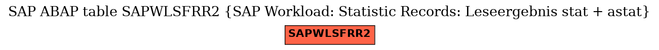 E-R Diagram for table SAPWLSFRR2 (SAP Workload: Statistic Records: Leseergebnis stat + astat)