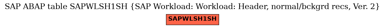 E-R Diagram for table SAPWLSH1SH (SAP Workload: Workload: Header, normal/bckgrd recs, Ver. 2)