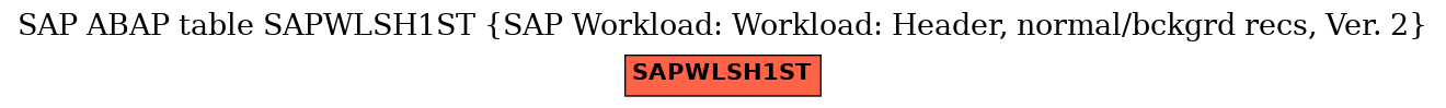 E-R Diagram for table SAPWLSH1ST (SAP Workload: Workload: Header, normal/bckgrd recs, Ver. 2)