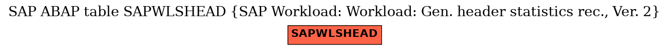 E-R Diagram for table SAPWLSHEAD (SAP Workload: Workload: Gen. header statistics rec., Ver. 2)