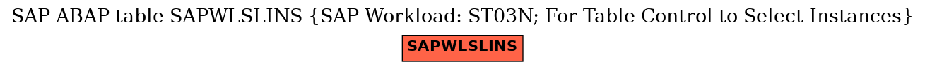 E-R Diagram for table SAPWLSLINS (SAP Workload: ST03N; For Table Control to Select Instances)