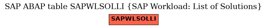 E-R Diagram for table SAPWLSOLLI (SAP Workload: List of Solutions)