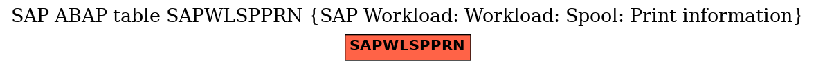 E-R Diagram for table SAPWLSPPRN (SAP Workload: Workload: Spool: Print information)