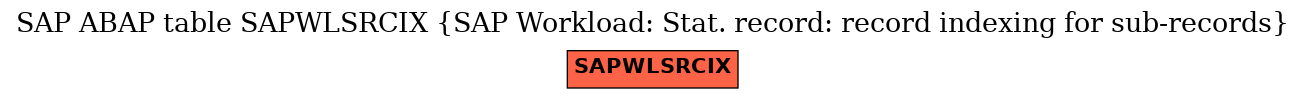 E-R Diagram for table SAPWLSRCIX (SAP Workload: Stat. record: record indexing for sub-records)