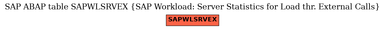 E-R Diagram for table SAPWLSRVEX (SAP Workload: Server Statistics for Load thr. External Calls)