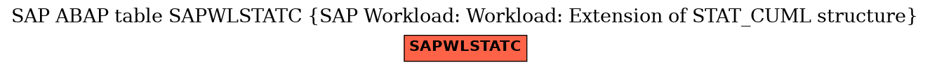 E-R Diagram for table SAPWLSTATC (SAP Workload: Workload: Extension of STAT_CUML structure)