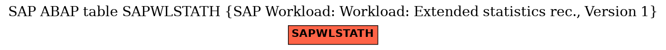 E-R Diagram for table SAPWLSTATH (SAP Workload: Workload: Extended statistics rec., Version 1)