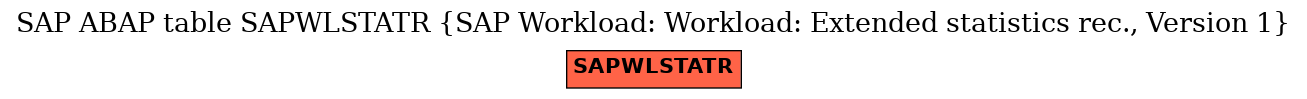 E-R Diagram for table SAPWLSTATR (SAP Workload: Workload: Extended statistics rec., Version 1)