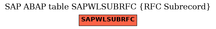 E-R Diagram for table SAPWLSUBRFC (RFC Subrecord)