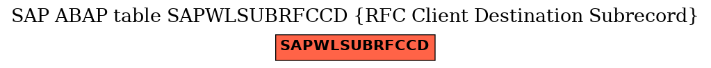 E-R Diagram for table SAPWLSUBRFCCD (RFC Client Destination Subrecord)