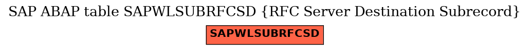 E-R Diagram for table SAPWLSUBRFCSD (RFC Server Destination Subrecord)