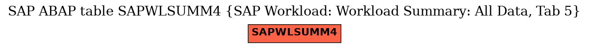 E-R Diagram for table SAPWLSUMM4 (SAP Workload: Workload Summary: All Data, Tab 5)