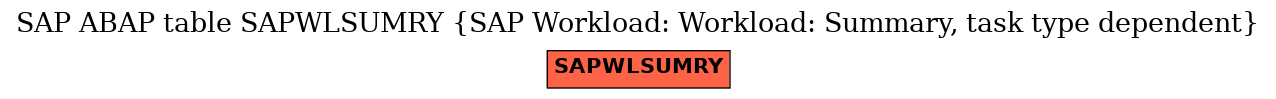 E-R Diagram for table SAPWLSUMRY (SAP Workload: Workload: Summary, task type dependent)