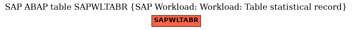 E-R Diagram for table SAPWLTABR (SAP Workload: Workload: Table statistical record)