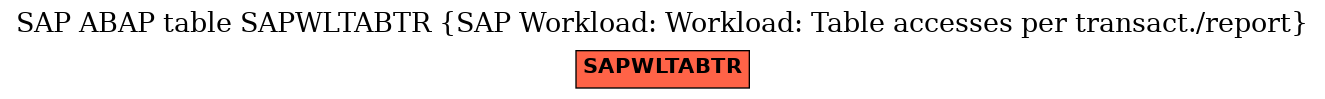 E-R Diagram for table SAPWLTABTR (SAP Workload: Workload: Table accesses per transact./report)