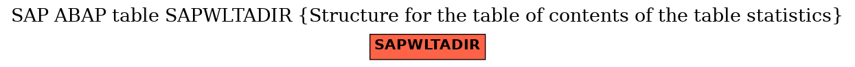 E-R Diagram for table SAPWLTADIR (Structure for the table of contents of the table statistics)