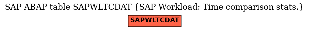 E-R Diagram for table SAPWLTCDAT (SAP Workload: Time comparison stats.)