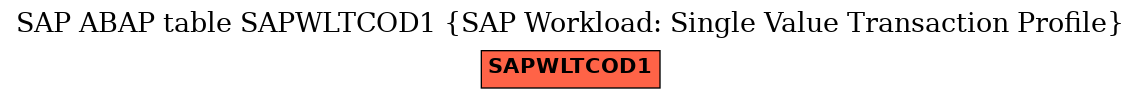 E-R Diagram for table SAPWLTCOD1 (SAP Workload: Single Value Transaction Profile)