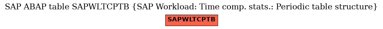 E-R Diagram for table SAPWLTCPTB (SAP Workload: Time comp. stats.: Periodic table structure)