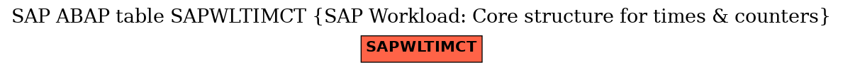 E-R Diagram for table SAPWLTIMCT (SAP Workload: Core structure for times & counters)