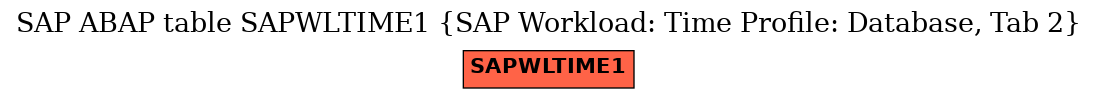E-R Diagram for table SAPWLTIME1 (SAP Workload: Time Profile: Database, Tab 2)