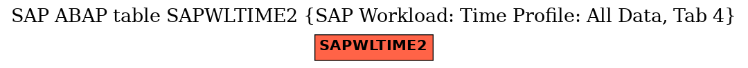 E-R Diagram for table SAPWLTIME2 (SAP Workload: Time Profile: All Data, Tab 4)